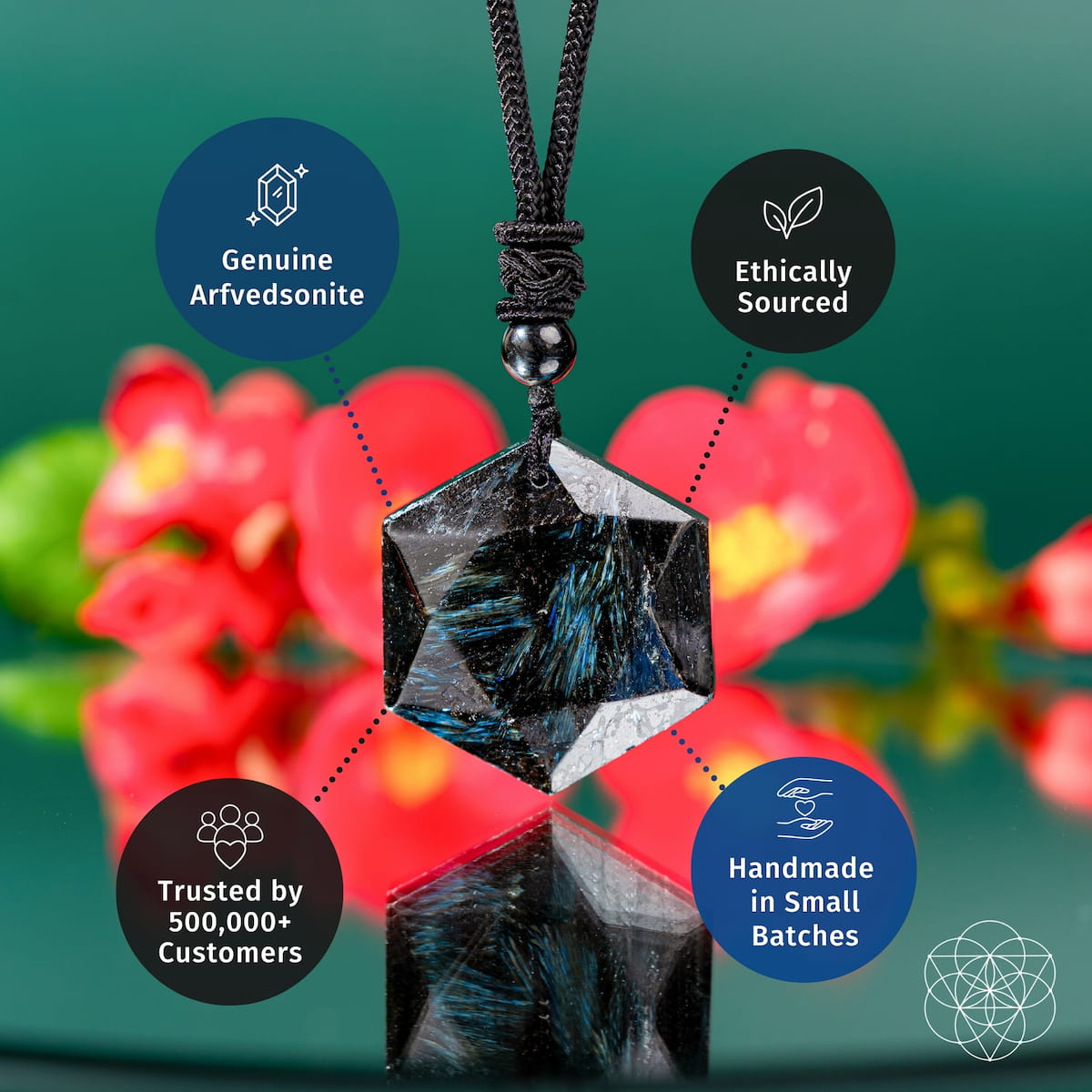A faceted black arfvedsonite pendant necklace with a dark cord, centered against a blurred green background with red flowers. Four blue and black callout circles highlight product features: 'Genuine Arfvedsonite,' 'Ethically Sourced,' 'Trusted by 500,000+ Customers,' and 'Handmade in Small Batches.