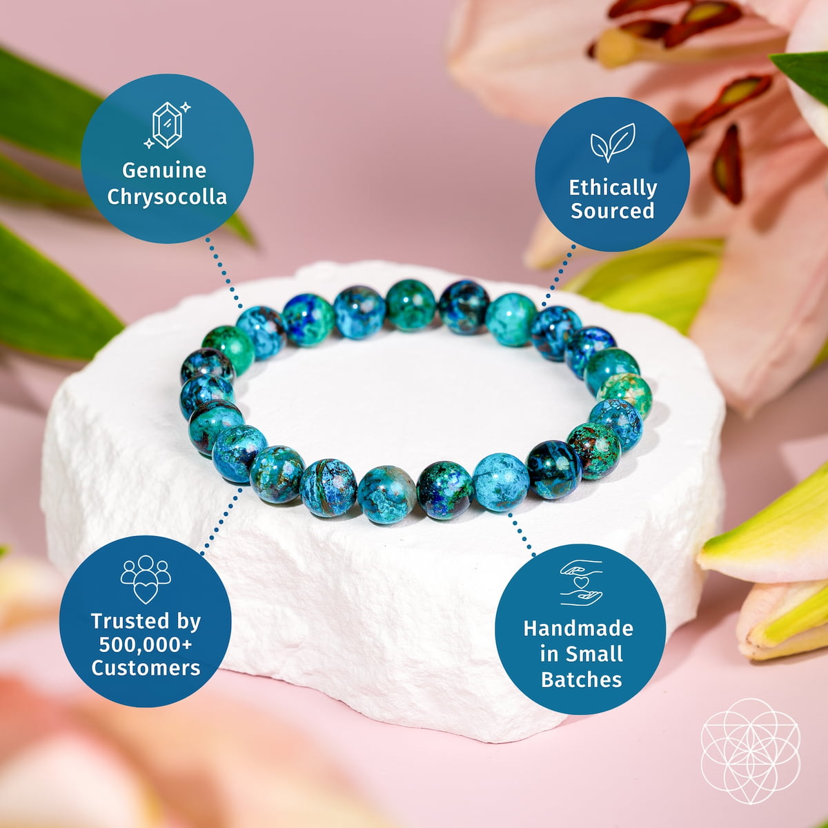 A beaded bracelet made of round blue and green chrysocolla stones sits on a white stone pedestal against a soft pink floral background. Four blue circular callouts with icons read 'Genuine Chrysocolla,' 'Ethically Sourced,' 'Trusted by 500,000+ Customers,' and 'Handmade in Small Batches.